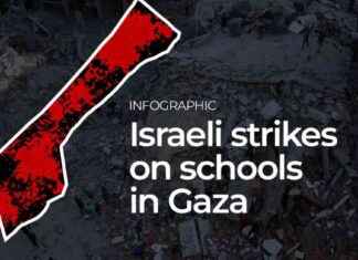 Israel’s Escalating Assault on Gaza Schools: Understanding the Conflict news-14082024-105830